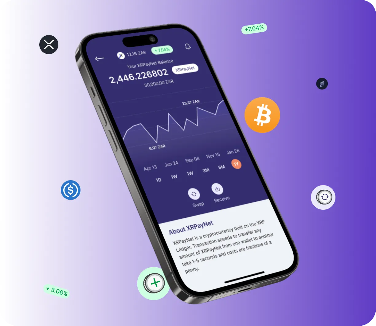 Swap Bumex (X9) 900 - O que é o Swap Bumex (X9) 900?
